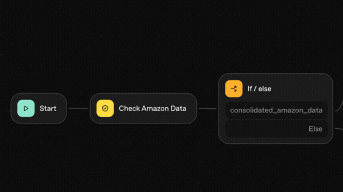 AgentKit-powered multi-agent workflow automation for Amazon ads