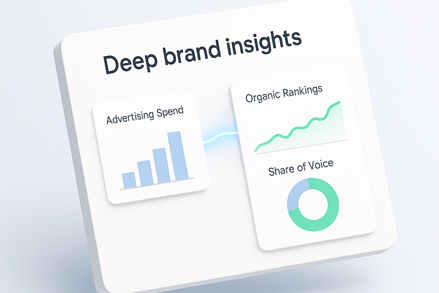 Gain Total Market Awareness